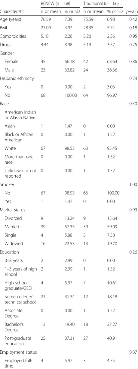 Table 3 Participant characteristics (Continued)