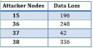 Table 1 Simulation Parameters Consider for Simulation 