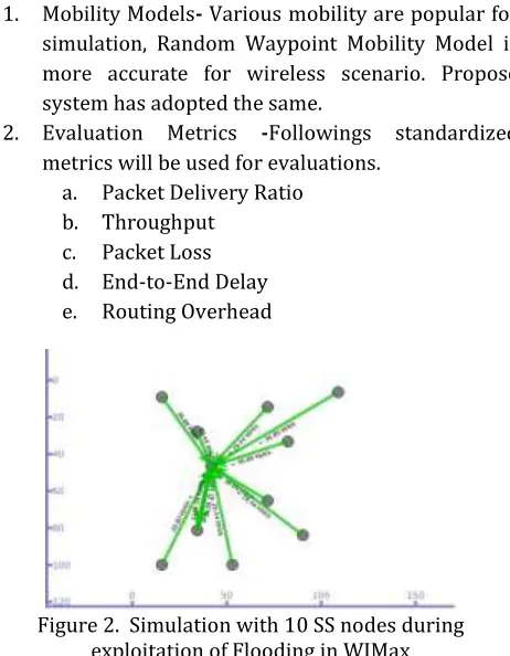 Figure 2.  Simulation with 10 SS nodes during  exploitation of Flooding in WIMax 