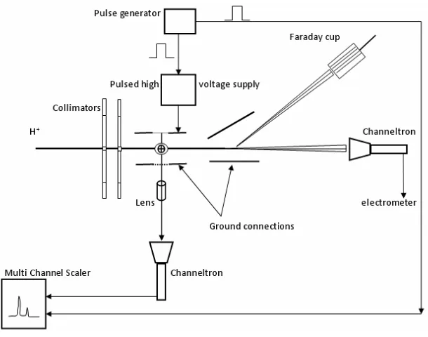 Figure 1: Schematics of the experimental apparatus. 