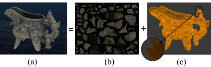 Fig. 1. (a) A realistic 3D model consists of (b) texture infor- infor-mation, mapped onto a (c) triangular mesh.