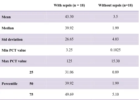 TABLE : 7 