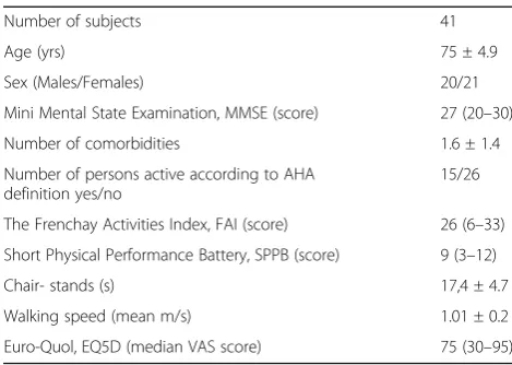 Table 1 Characteristics, all subjects (n = 41). Median (range),Mean ± SD