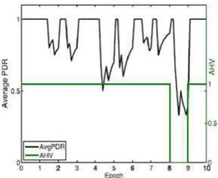 Figure 1 an illustration of converting PDR to AHV for the link 1 to 2 