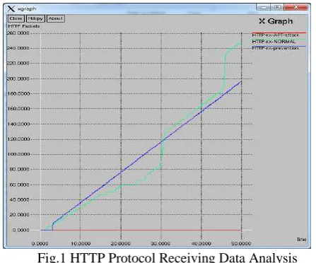 Table 1 Simulation parameters will uses for simulation 