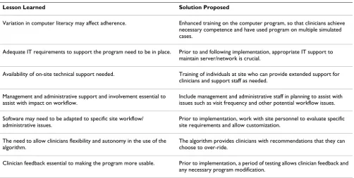 Table 2: Essential requirements for implementation of a computerized decision support system