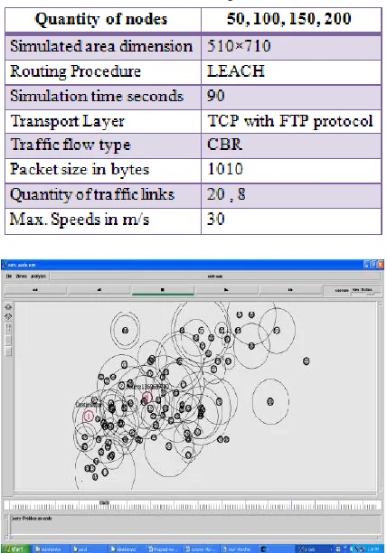 Table 1 Simulation parameter 
