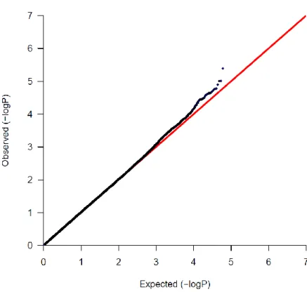 Figure 4.1 QQ plot of GIC data. 