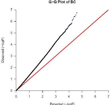 Figure 4.3  QQ plot of BC data. 