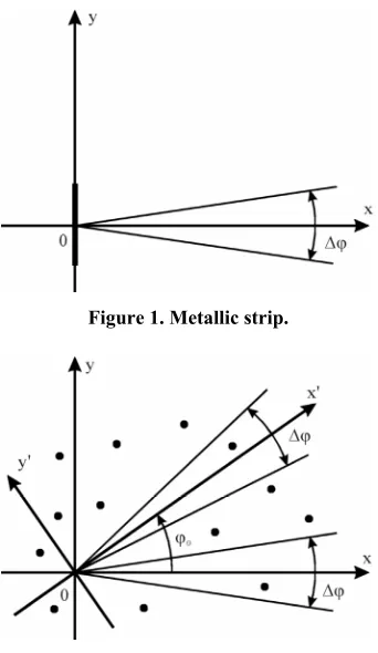 Figure 1. Metallic strip. 