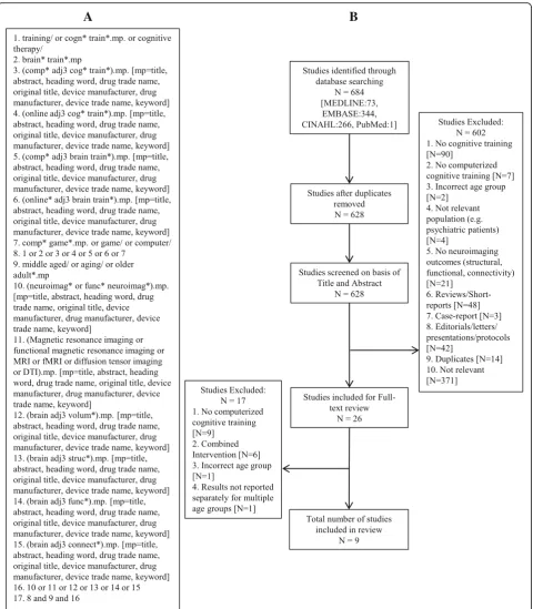 Fig. 1 (a) Search Strategy retrieved from Ovid; (b) Exclusion pathway for study selection