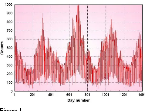 Figure 1Respiratory 1 syndromic dataRespiratory 1 syndromic data.