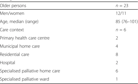 Table 1 Description of the older persons’ care contexts, age,and gender