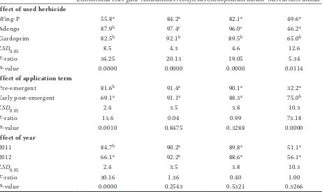Table 3. Efficacy (%) of tested herbicides in two tested application terms in 2011