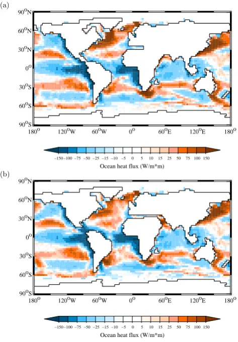 Fig. 2. Oceanic surface heat transfer forOcean heat flux (W/m*m) (a) the CTRL conﬁgurationand (b) the Miocene conﬁguration