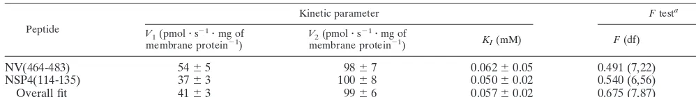 TABLE 3. Kinetic parameters used to compute the theoretical curves in Fig. 4