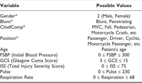 Table 1: On-site dataset