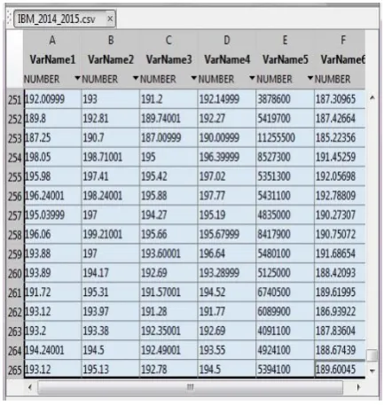 Figure 3:  Predicted output by SVM for IBM Inc. 