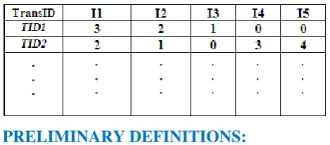 Table 1 (A) (B) Horizontal Transactions  