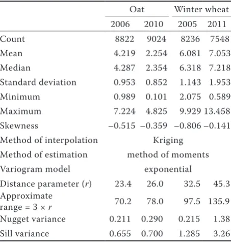 Table 3. Summary statistics of vegetation indices normalised difference vegetation index (NDVI); green NDVI (GNDVI) and moisture stress index (MSI) calculated from satellite Landsat 5 TM data acquired on respective dates