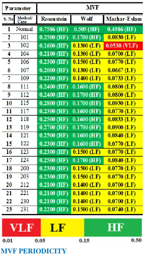Figure 2 normal case deviations in Percent. 