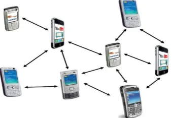 Fig. 1 Mobile Ad hoc Network 