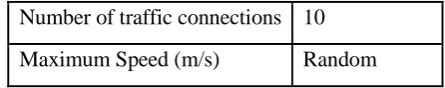 Table -1 simulation parameters 