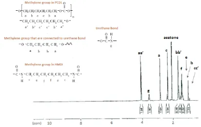Fig. 4.  Cell viability measured by MTT assay. The percentage of live cells is reduced as the polymer concentration increases