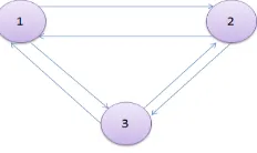 Figure 1 virtual machine 