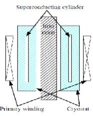 Figure 2: Inductive type SFCL 