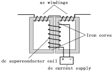 Figure 6: Saturable-Core superconducting fault 