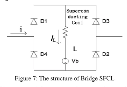 Figure 7: The structure of Bridge SFCL 