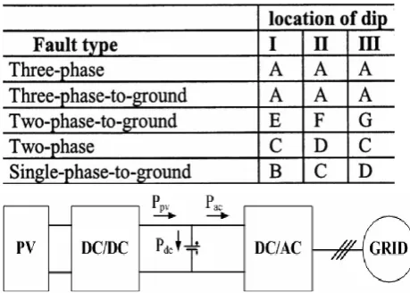 Fig. 5 Simplified block diagram of two-stage MIC 