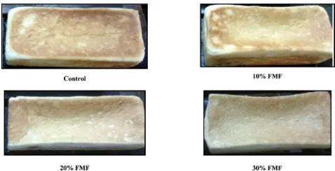 Fig. 2: Bread loaf incorporated with different proportion of FMF