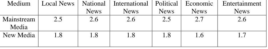 Table 2 