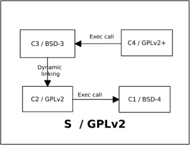 Figure 5.1: Example of heterogeneously licensed system