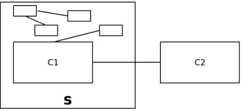 Figure 5.2: Architecture model