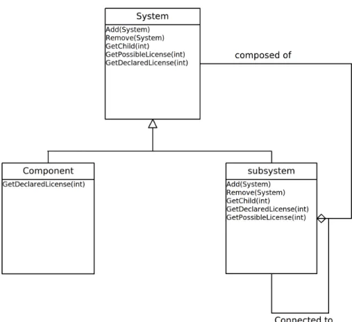 Figure 5.6: MetaModel of the system