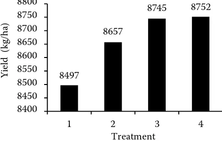 Table 4. Number of treated cells and herbicide savings (%) for the individual treatments 1–4