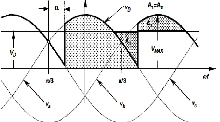 Fig 2: Six-pulse rectifier 