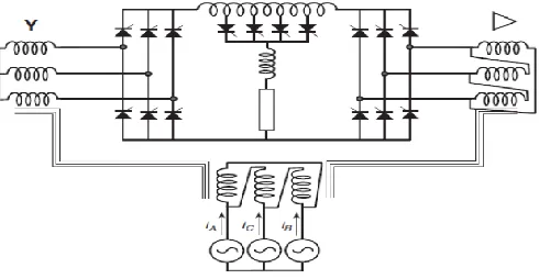 Fig 5: Typical HVDC circuit system 