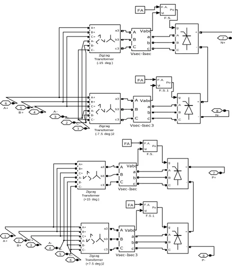 Fig. 7 Thirty six pulse controlled converters with 