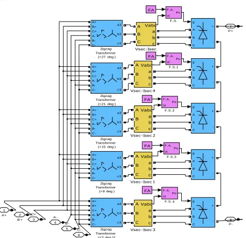Fig. 9 Thirty six pulse controlled converters with 