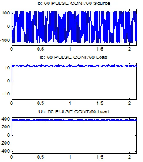 Table 1 Comparative result of the converters 