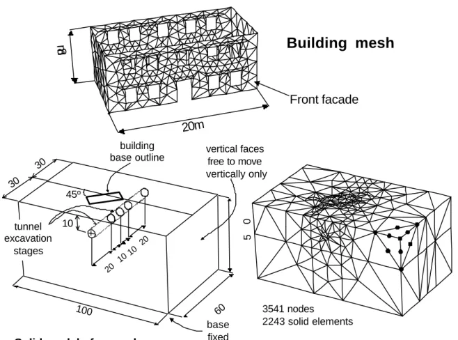 Figure 1. Outline of finite element analysis