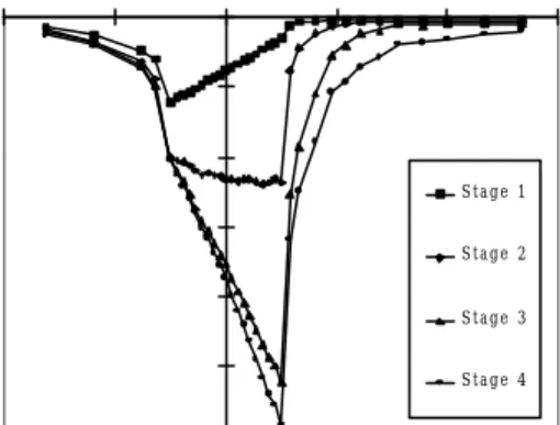 Figure 3 shows schematically the predicted pattern of cracking damage to the front façade at the end of Stage 1 (Figure 3(a)) and the end of Stage 4 (Figure 3(b))