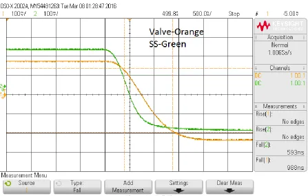 Figure 11: Fall Times 