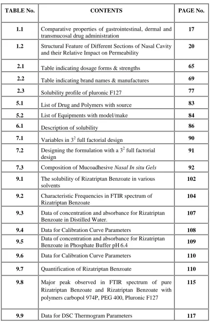 TABLE No. CONTENTS 