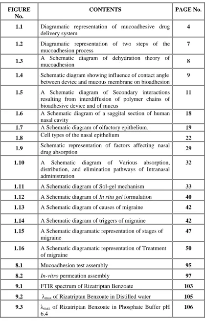 FIGURE No. CONTENTS 