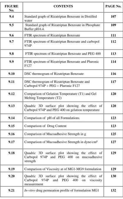 FIGURE No. CONTENTS 